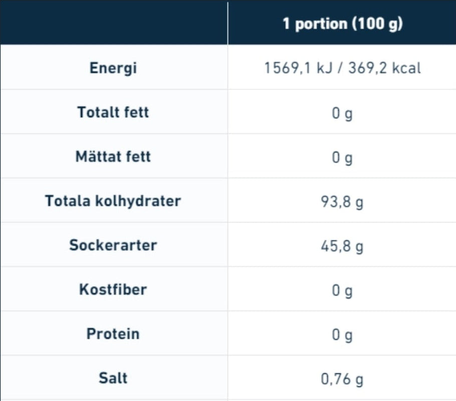 Nduranz - Nrgy Unit Drink 90 - 1500g