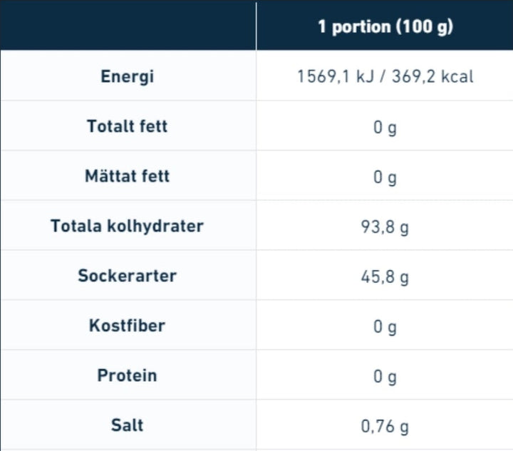 Nduranz - Nrgy Unit Drink 90 - 1500g