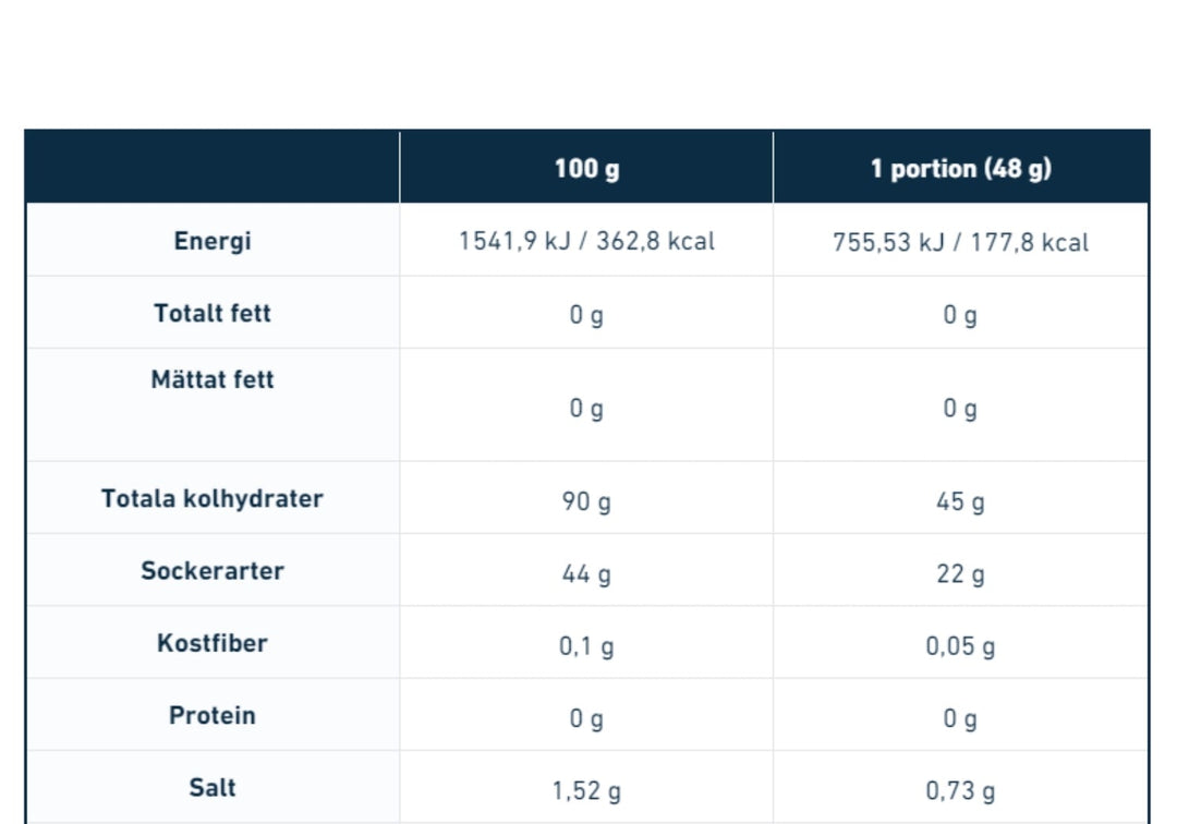 Nduranz - Nrgy Unit Drink - 48g