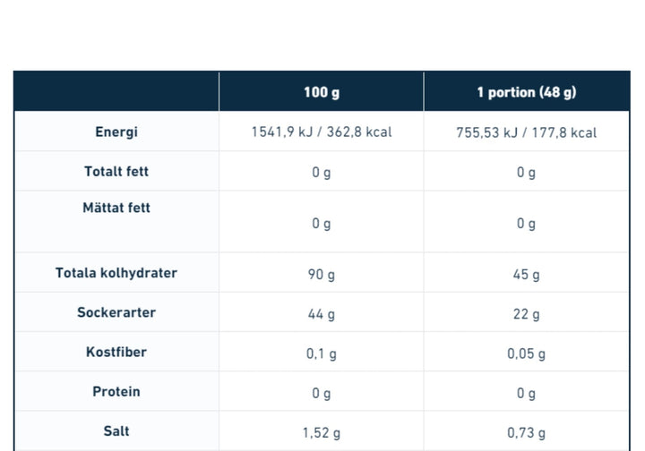 Nduranz - Nrgy Unit Drink - 48g