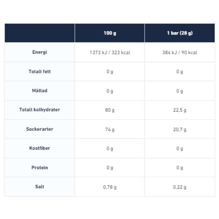 Nduranz - Juice Bar BOX - 12 x 28g