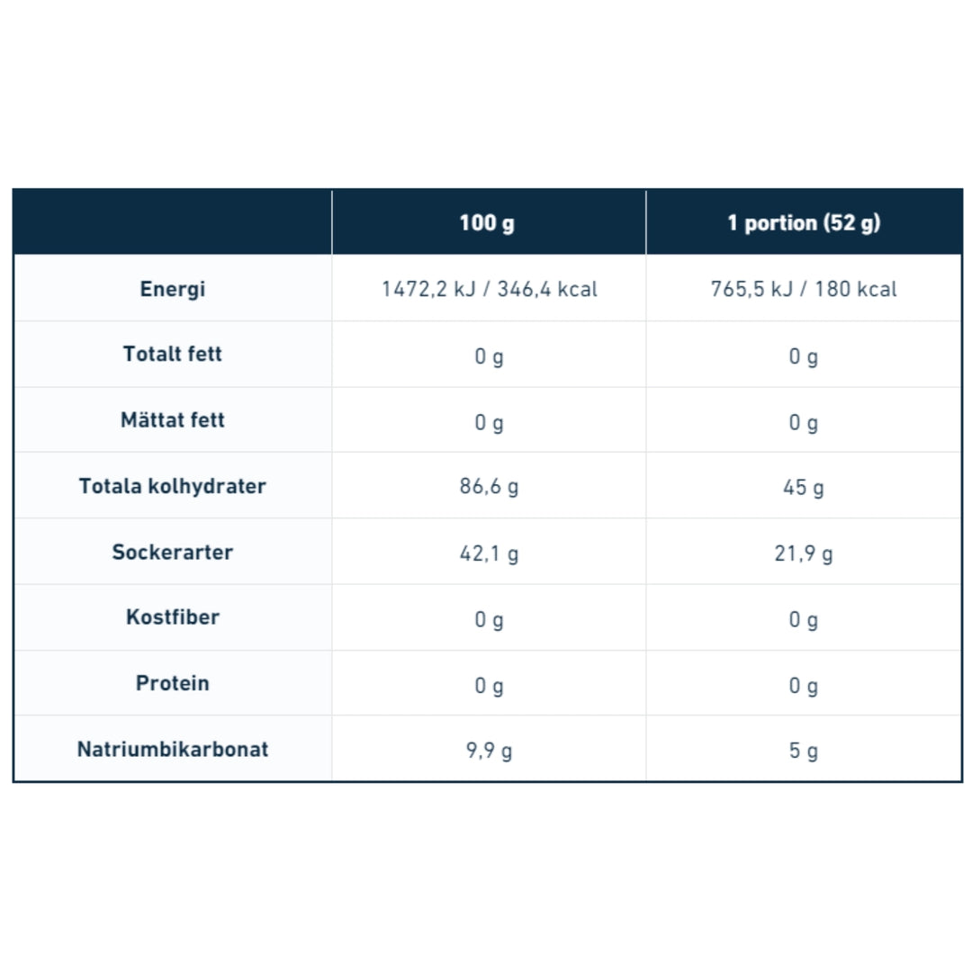 Nduranz - Nrgy Unit Drink Buffer - 1500g