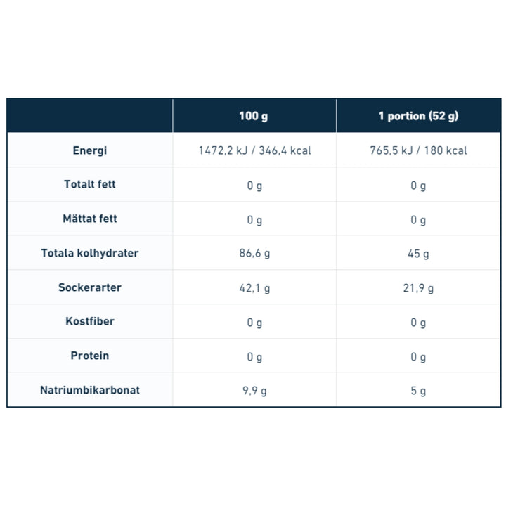 Nduranz - Nrgy Unit Drink Buffer - 1500g