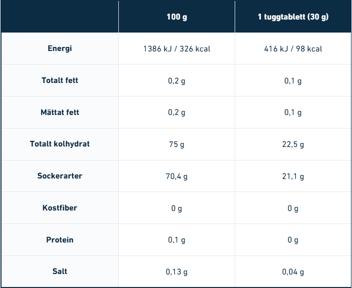 Nduranz - Chew Bar BOX - 10 x 30g