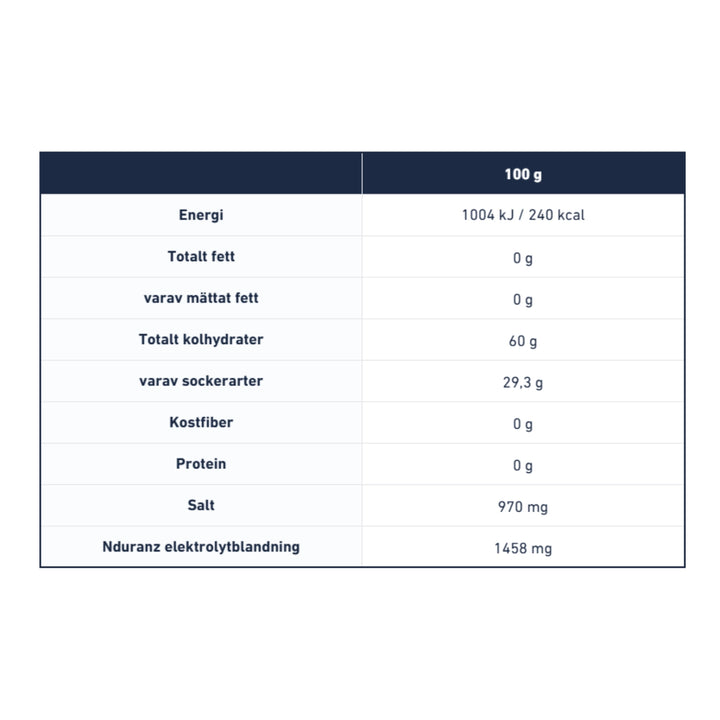 Nrgy Unit Gel (påfyllningsflaska)