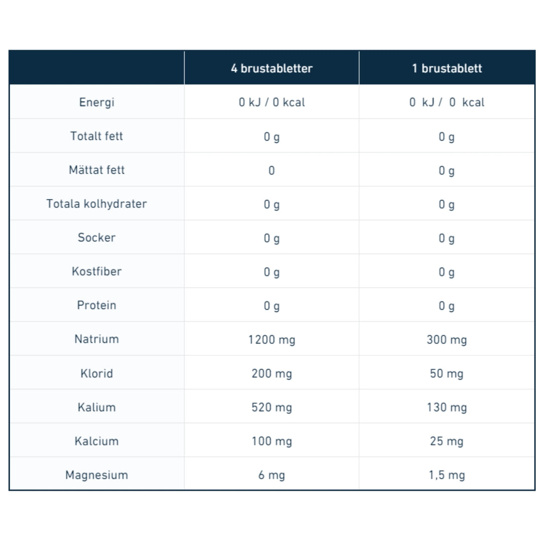 Nduranz - Zero Drink Elektrolyter - 20 tabletter