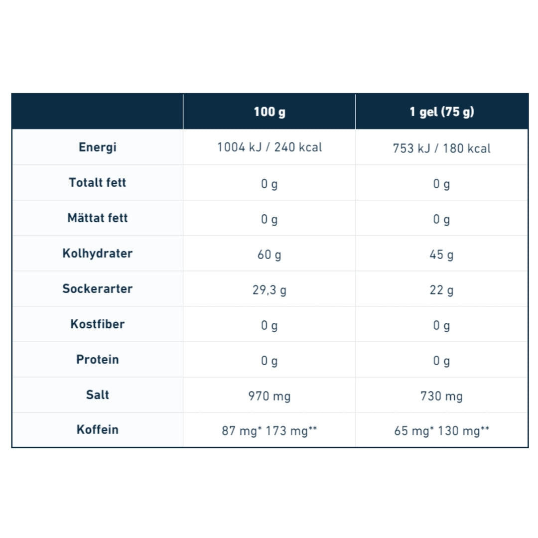 Nduranz - Nrgy Unit Gel med Koffein - 75g