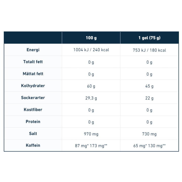 Nduranz - Nrgy Unit Gel med Koffein BOX - 16 x 75g