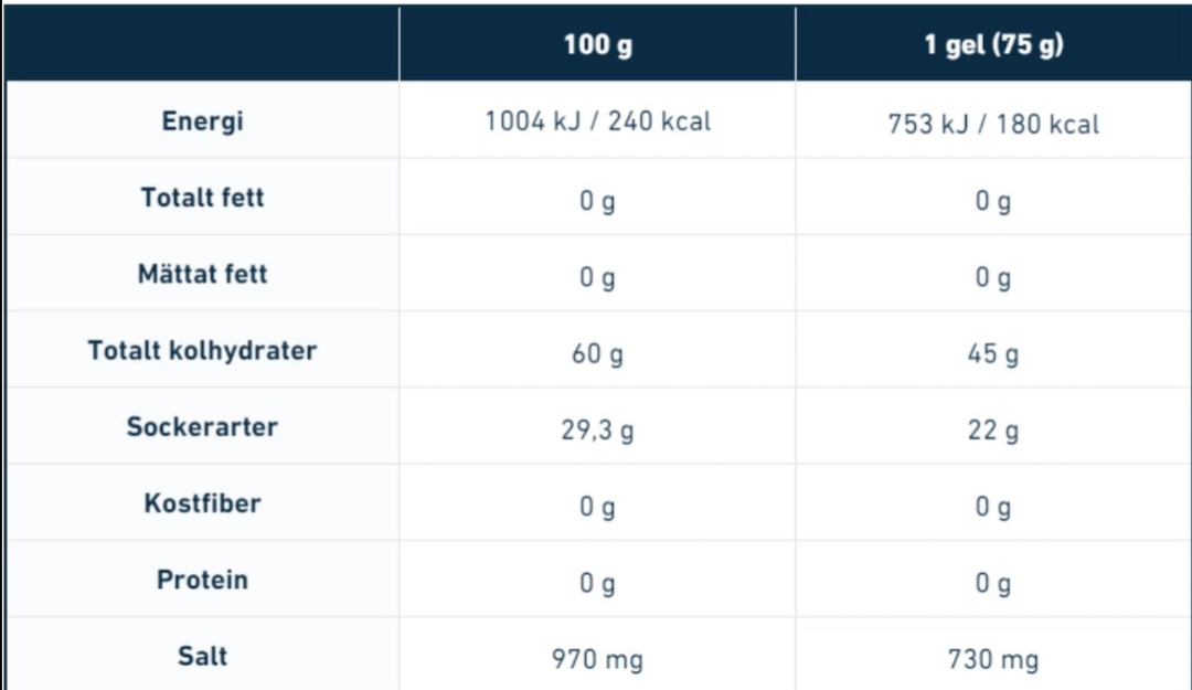 Nrgy Unit Gel (påfyllningsflaska) 1000g