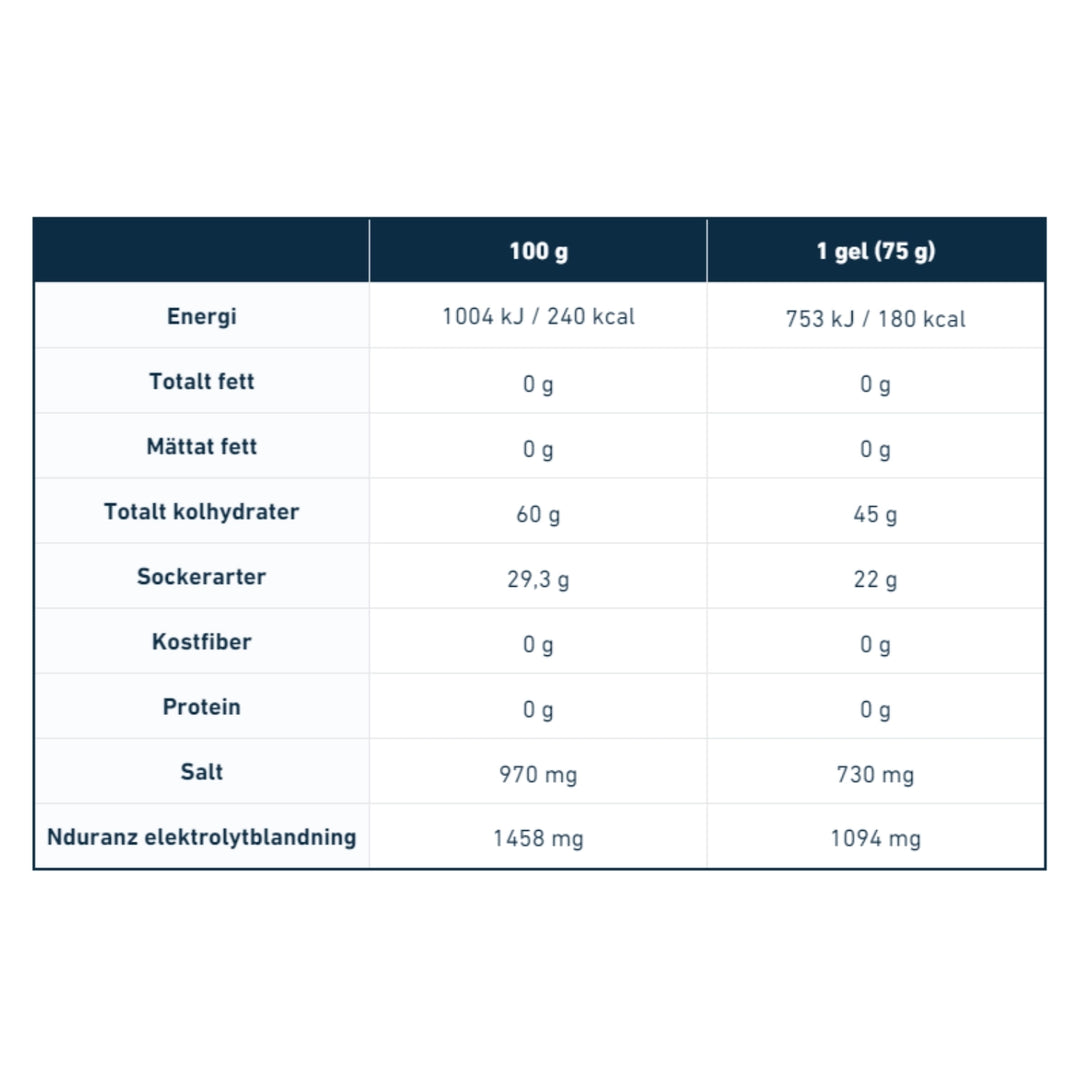 Nduranz - Nrgy Unit Gel Box - 16 x 75g