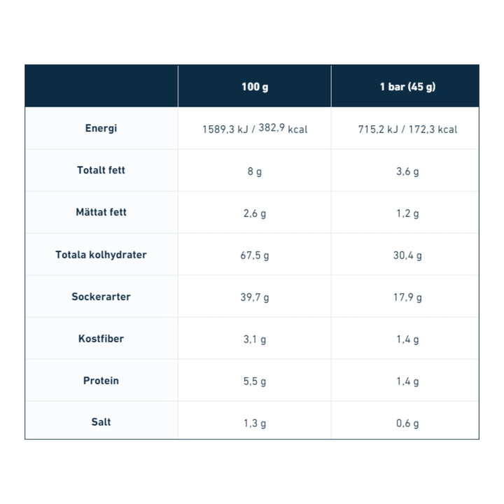 Nduranz - Energibar BOX - 12 x 45g